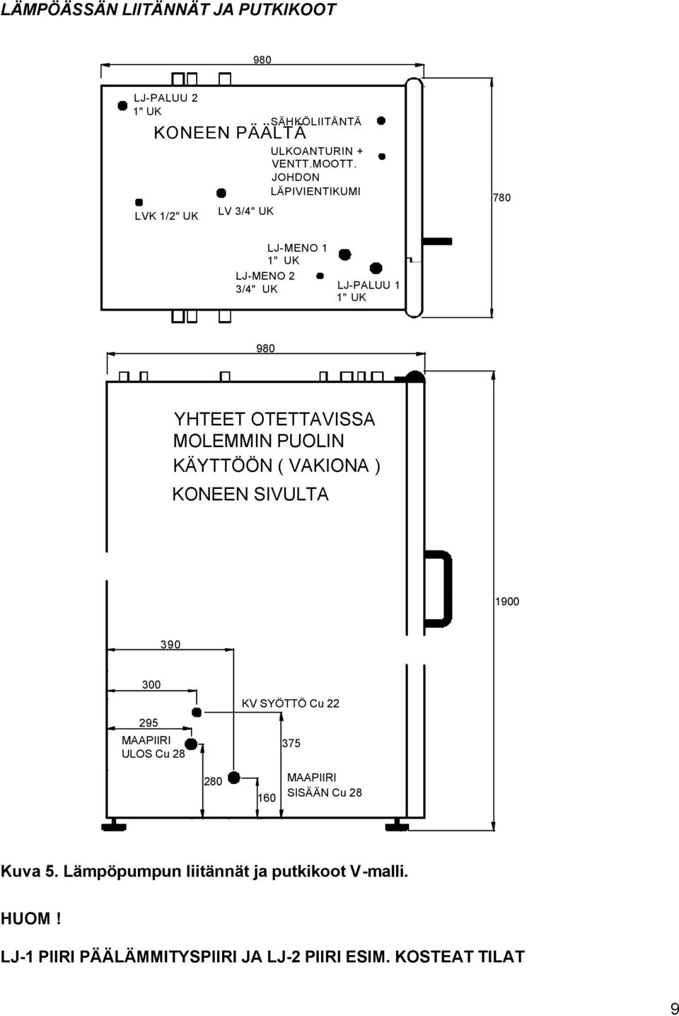 JOHDON LÄPIVIENTIKUMI 780 LJ-MENO 1 1" UK LJ-MENO 2 3/4" UK LJ-PALUU 1 1" UK 980 YHTEET OTETTAVISSA MOLEMMIN PUOLIN