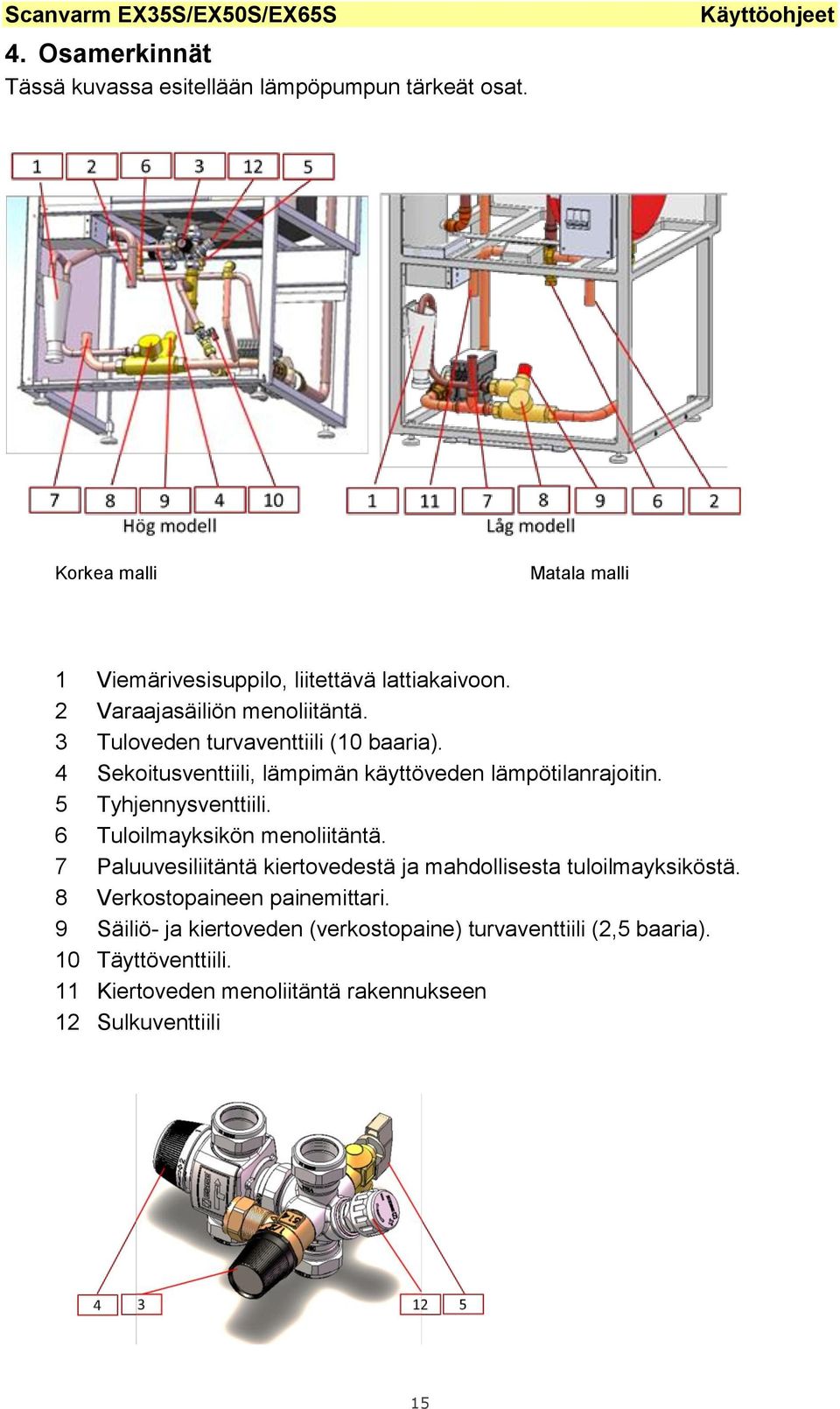 5 Tyhjennysventtiili. 6 Tuloilmayksikön menoliitäntä. 7 Paluuvesiliitäntä kiertovedestä ja mahdollisesta tuloilmayksiköstä.