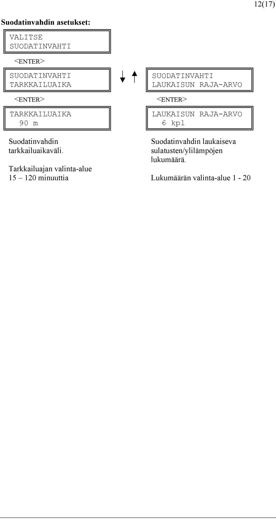 Tarkkailuajan valinta-alue 15 120 minuuttia SUODATINVAHTI LAUKAISUN RAJA-ARVO