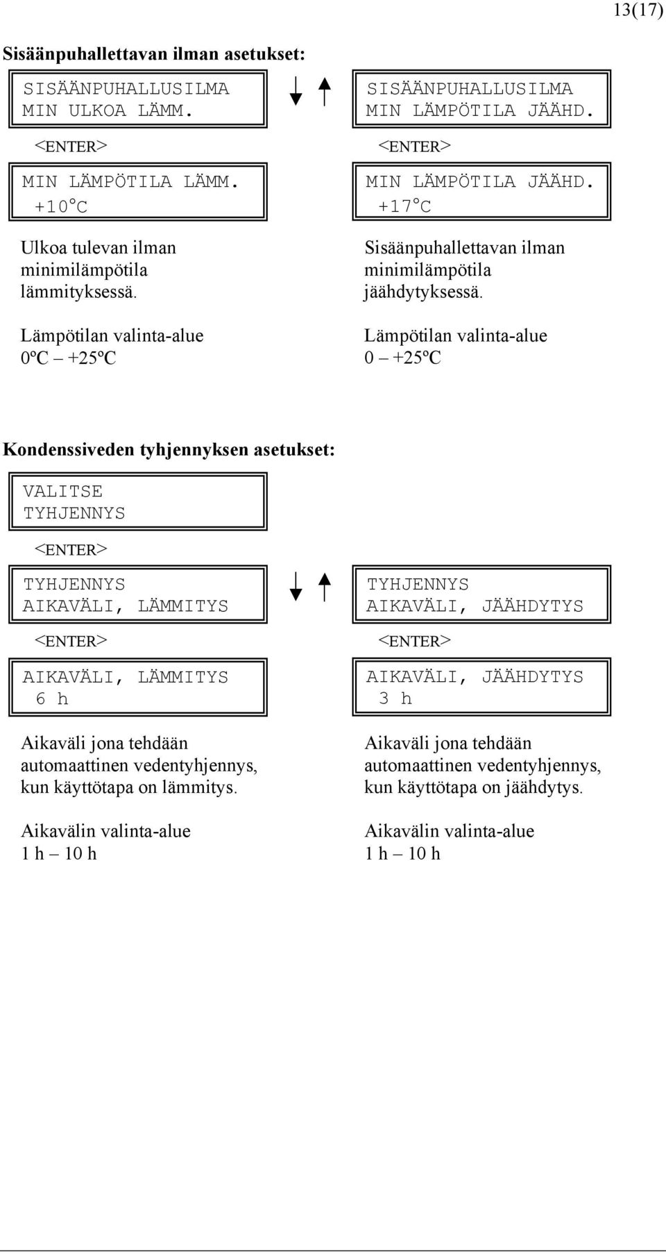 Lämpötilan valinta-alue 0 +25ºC Kondenssiveden tyhjennyksen asetukset: TYHJENNYS TYHJENNYS AIKAVÄLI, LÄMMITYS AIKAVÄLI, LÄMMITYS 6 h Aikaväli jona tehdään automaattinen