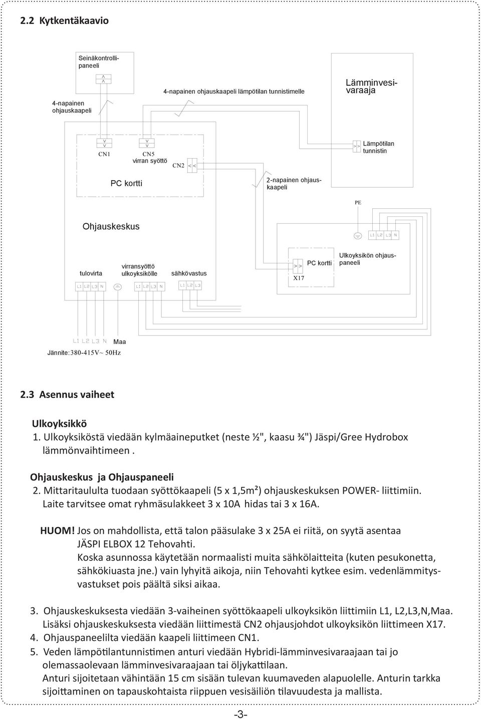 tunnistin Ulkoyksikkö 1. Ulkoyksiköstä viedään kylmäaineputket (neste ½", kaasu ¾") Jäspi/Gree Hydrobox lämmönvaihtimeen. OhjauskeskusjaOhjauspaneeli 2.