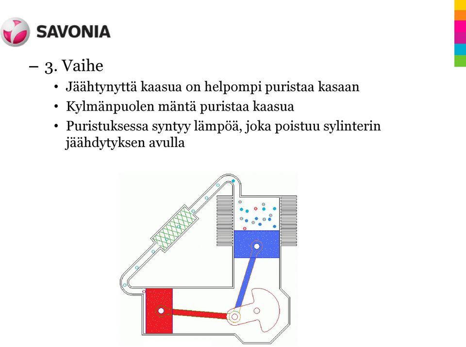 puristaa kaasua Puristuksessa syntyy