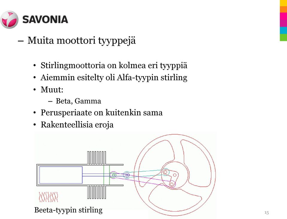 Alfa-tyypin stirling Muut: Beta, Gamma