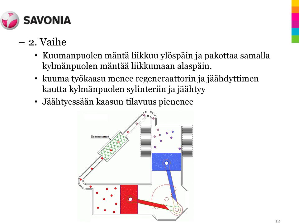 kuuma työkaasu menee regeneraattorin ja jäähdyttimen kautta