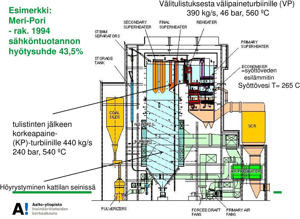 välipaineturbiinille (VP) 390 kg/s, 46 bar, 560 ºC =syöttöveden