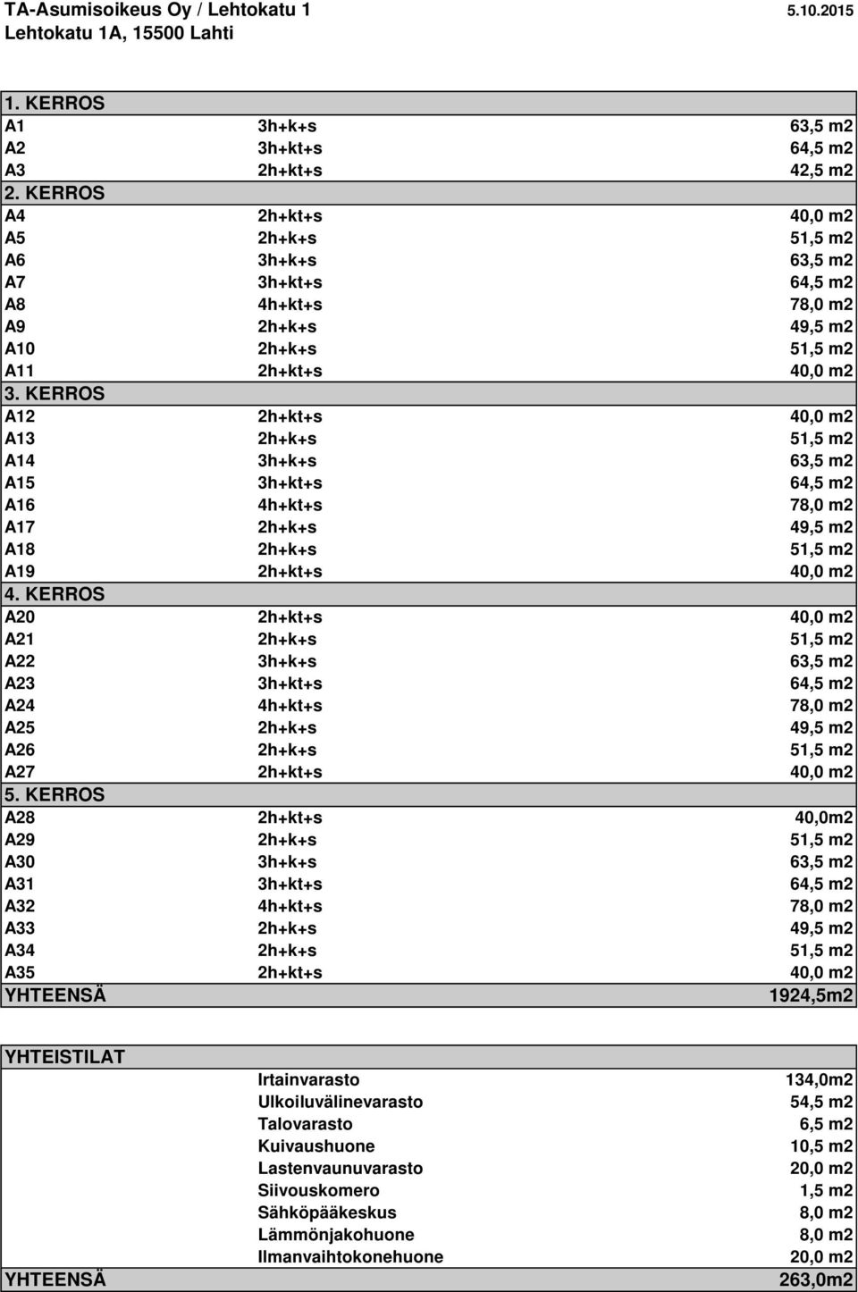 KERROS A28 A29 A30 A31 A32 A33 A34 A35 YHTEENSÄ 3h+k+s 63,5 m2 3h+kt+s 64,5 m2 42,5 m2 40,0 m2 51,5 m2 3h+k+s 63,5 m2 3h+kt+s 64,5 m2 4h+kt+s 78,0 m2 49,5 m2 51,5 m2 40,0 m2 40,0 m2 51,5 m2 3h+k+s