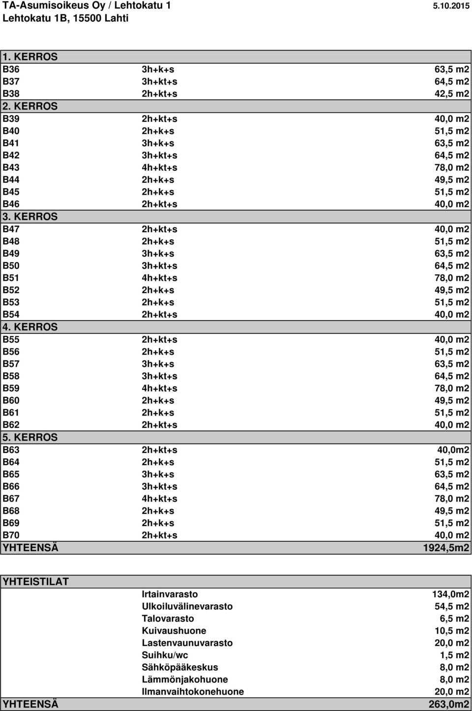 KERROS B63 B64 B65 B66 B67 B68 B69 B70 YHTEENSÄ 3h+k+s 63,5 m2 3h+kt+s 64,5 m2 42,5 m2 40,0 m2 51,5 m2 3h+k+s 63,5 m2 3h+kt+s 64,5 m2 4h+kt+s 78,0 m2 49,5 m2 51,5 m2 40,0 m2 40,0 m2 51,5 m2 3h+k+s