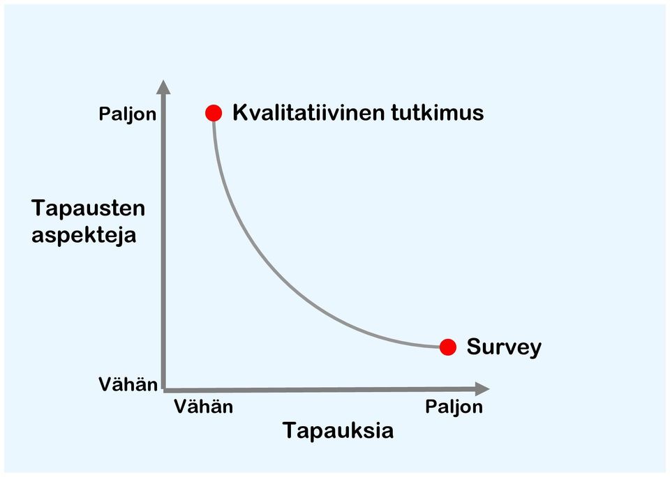 tutkimus Tapausten