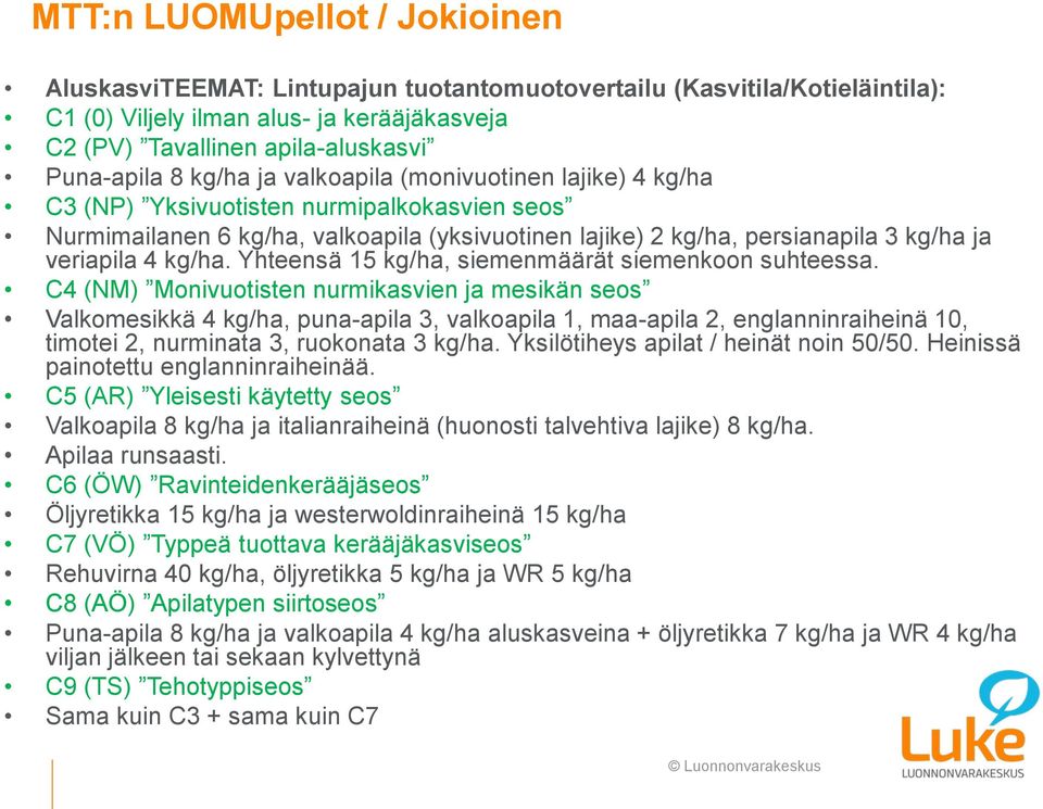 kg/ha. Yhteensä 15 kg/ha, siemenmäärät siemenkoon suhteessa.