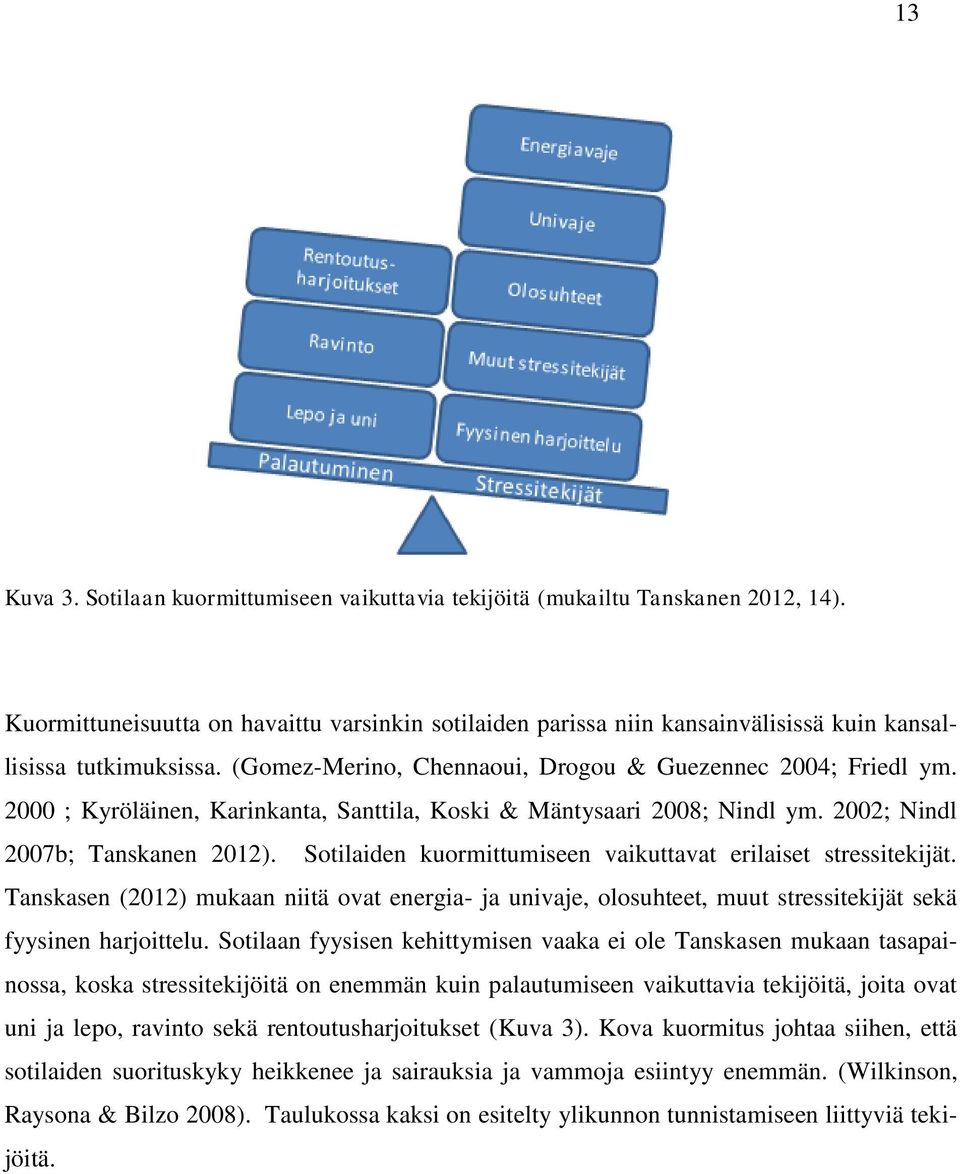 2000 ; Kyröläinen, Karinkanta, Santtila, Koski & Mäntysaari 2008; Nindl ym. 2002; Nindl 2007b; Tanskanen 2012). Sotilaiden kuormittumiseen vaikuttavat erilaiset stressitekijät.