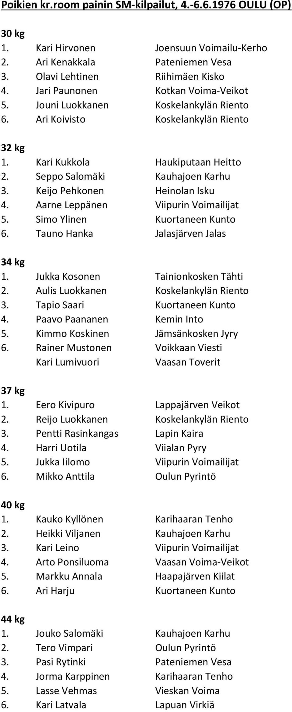 Keijo Pehkonen Heinolan Isku 4. Aarne Leppänen Viipurin Voimailijat 5. Simo Ylinen Kuortaneen Kunto 6. Tauno Hanka Jalasjärven Jalas 34 kg 1. Jukka Kosonen Tainionkosken Tähti 2.