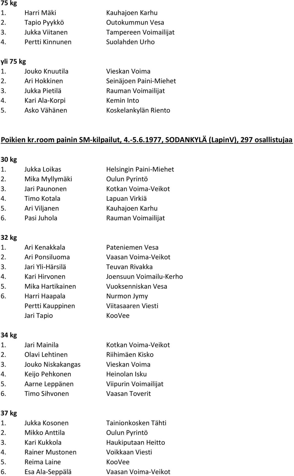 1977, SODANKYLÄ (LapinV), 297 osallistujaa 30 kg 1. Jukka Loikas Helsingin Paini-Miehet 2. Mika Myllymäki Oulun Pyrintö 3. Jari Paunonen Kotkan Voima-Veikot 4. Timo Kotala Lapuan Virkiä 5.