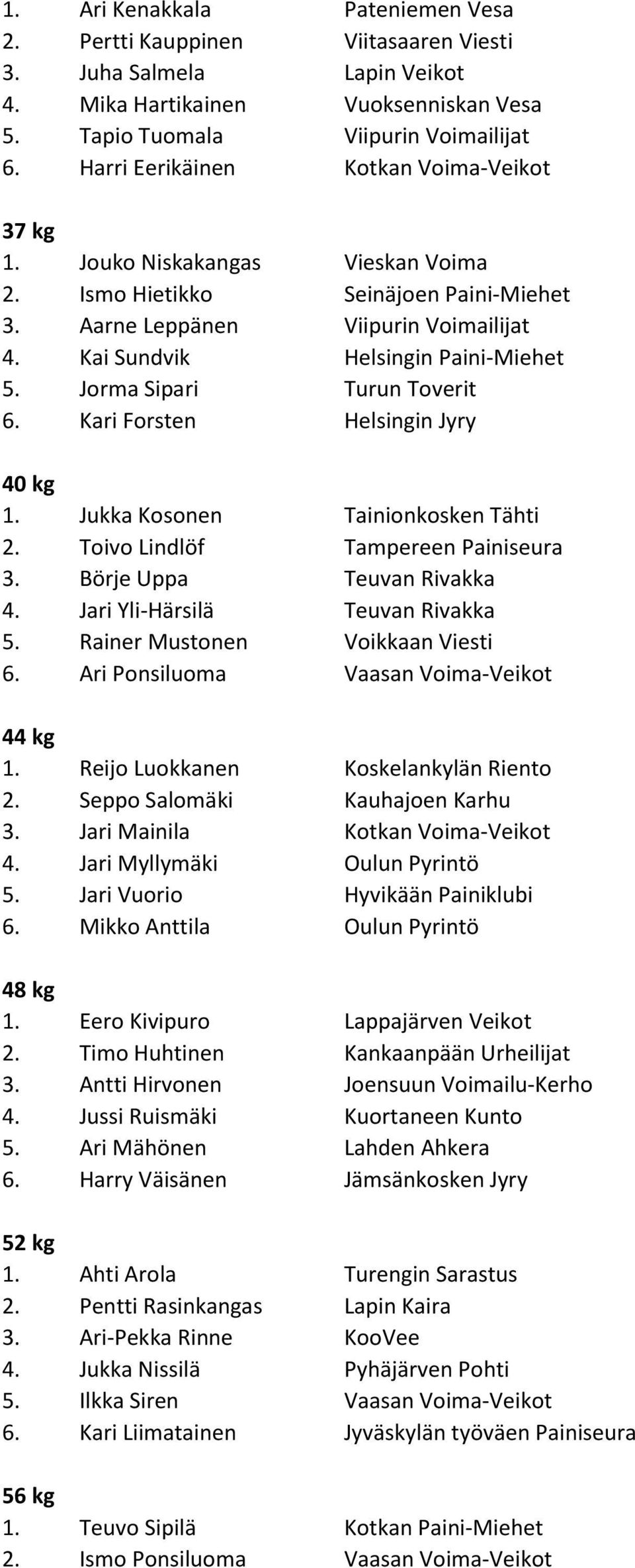 Jorma Sipari Turun Toverit 6. Kari Forsten Helsingin Jyry 40 kg 1. Jukka Kosonen Tainionkosken Tähti 2. Toivo Lindlöf Tampereen Painiseura 3. Börje Uppa Teuvan Rivakka 4.