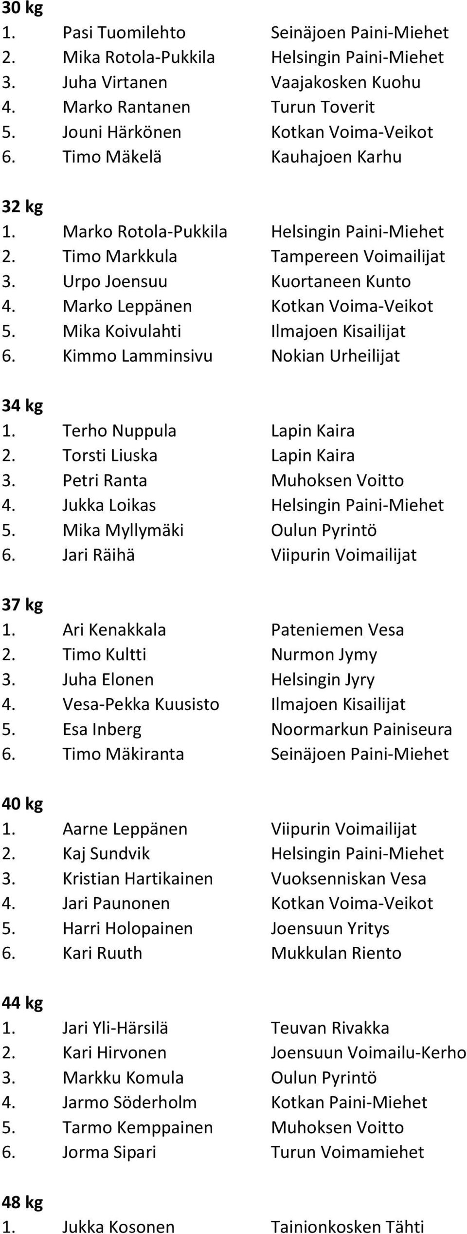 Marko Leppänen Kotkan Voima-Veikot 5. Mika Koivulahti Ilmajoen Kisailijat 6. Kimmo Lamminsivu Nokian Urheilijat 34 kg 1. Terho Nuppula Lapin Kaira 2. Torsti Liuska Lapin Kaira 3.