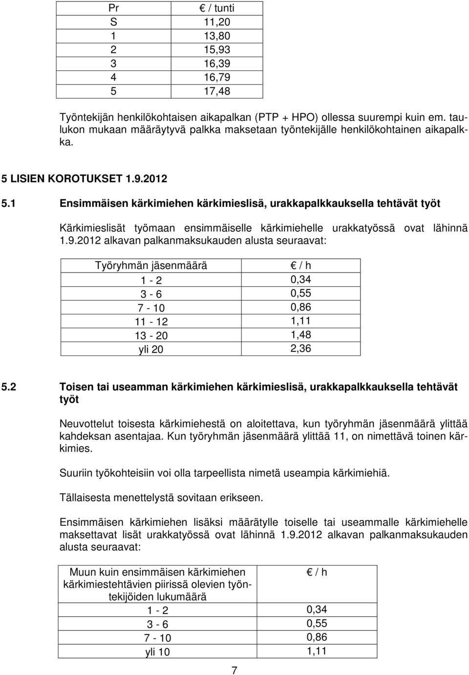 1 Ensimmäisen kärkimiehen kärkimieslisä, urakkapalkkauksella tehtävät työt Kärkimieslisät työmaan ensimmäiselle kärkimiehelle urakkatyössä ovat lähinnä 1.9.