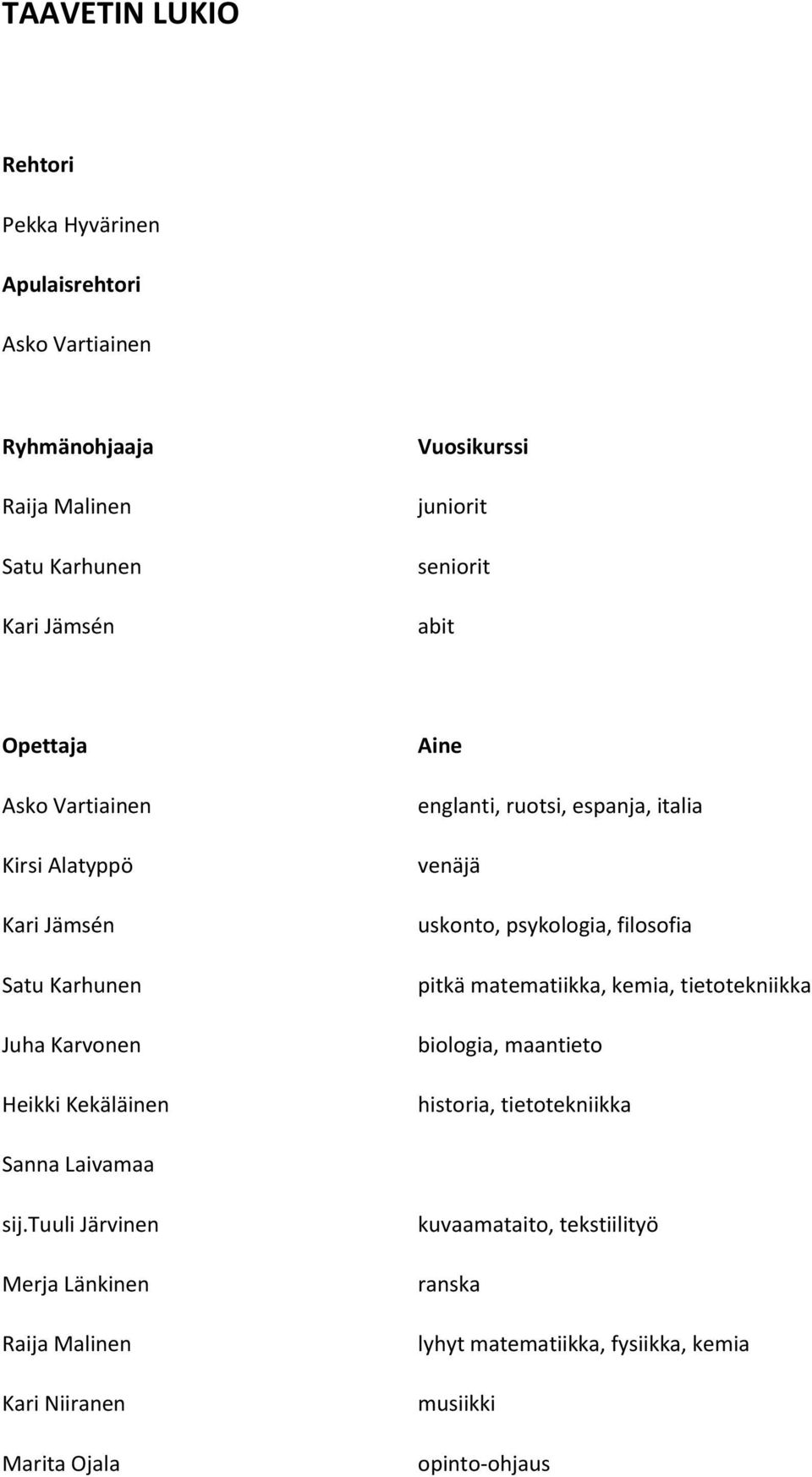 venäjä uskonto, psykologia, filosofia pitkä matematiikka, kemia, tietotekniikka biologia, maantieto historia, tietotekniikka Sanna Laivamaa sij.
