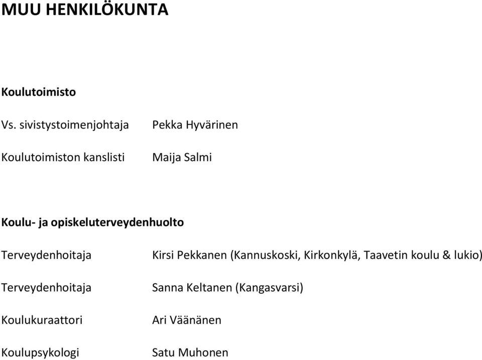 ja opiskeluterveydenhuolto Terveydenhoitaja Terveydenhoitaja Koulukuraattori