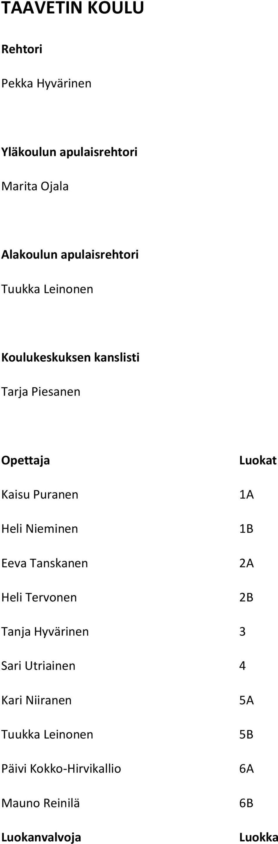 Heli Nieminen Eeva Tanskanen Heli Tervonen Luokat 1A 1B 2A 2B Tanja Hyvärinen 3 Sari Utriainen