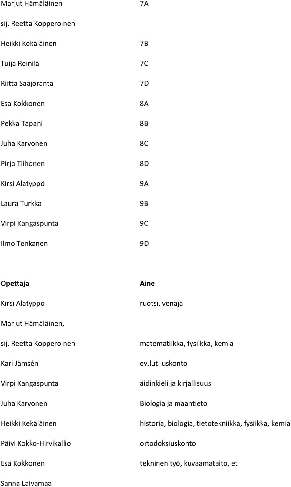 Kangaspunta Ilmo Tenkanen 7B 7C 7D 8A 8B 8C 8D 9A 9B 9C 9D Opettaja Kirsi Alatyppö Aine ruotsi, venäjä Marjut Hämäläinen, sij.
