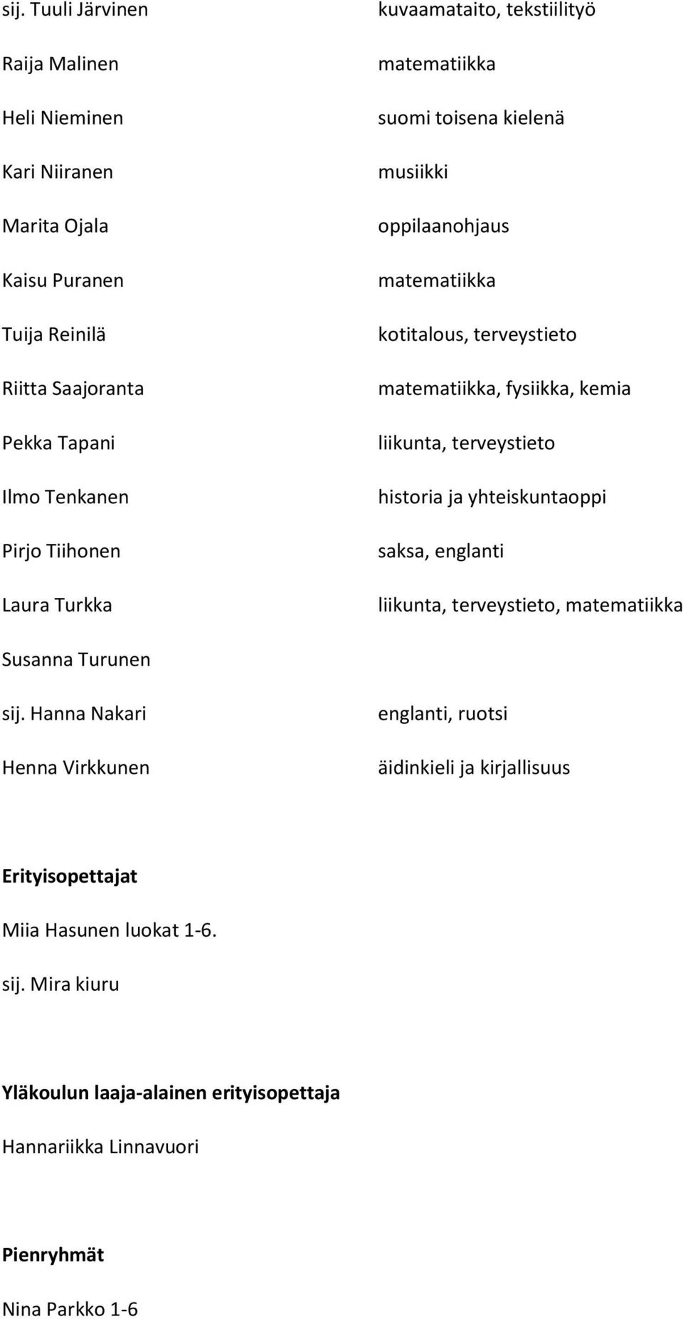 liikunta, terveystieto historia ja yhteiskuntaoppi saksa, englanti liikunta, terveystieto, matematiikka Susanna Turunen sij.