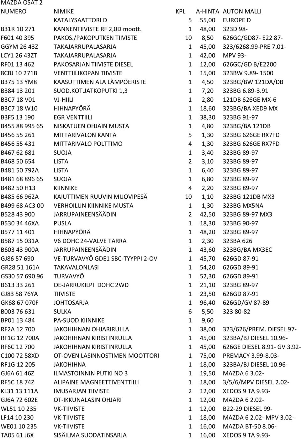 01- LCY1 26 43ZT TAKAJARRUPALASARJA 1 42,00 MPV 93- RF01 13 462 PAKOSARJAN TIIVISTE DIESEL 1 12,00 626GC/GD B/E2200 8CBJ 10 271B VENTTIILIKOPAN TIIVISTE 1 15,00 323BW 9.