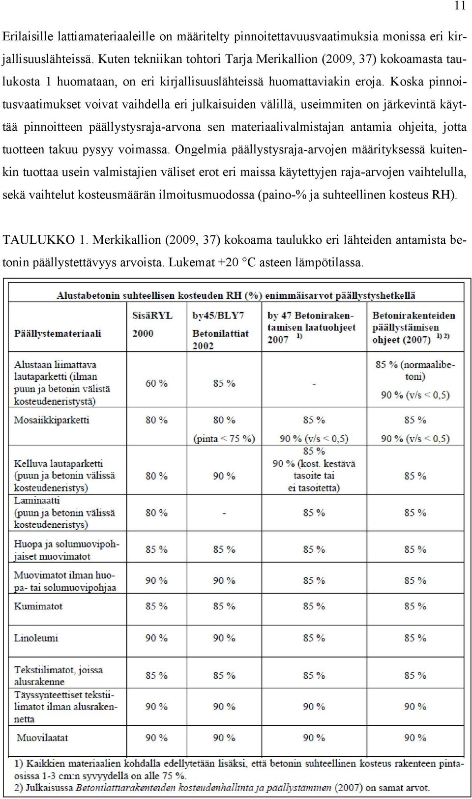 Koska pinnoitusvaatimukset voivat vaihdella eri julkaisuiden välillä, useimmiten on järkevintä käyttää pinnoitteen päällystysraja-arvona sen materiaalivalmistajan antamia ohjeita, jotta tuotteen