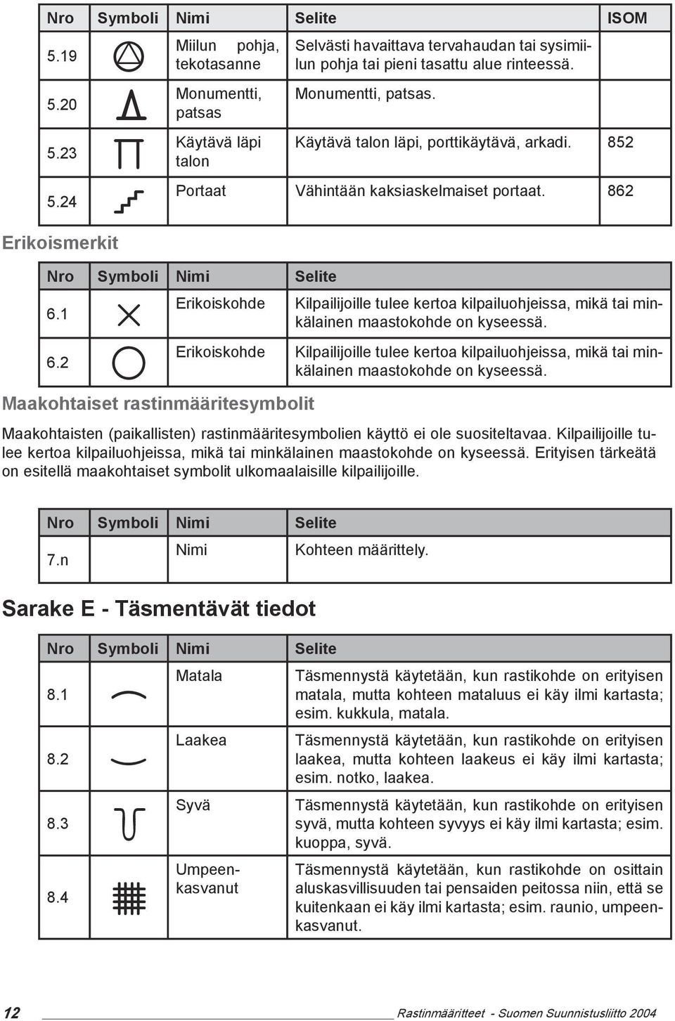 24 ⲍ Erikoismerkit Nro Symboli Nimi Selite Erikoiskohde Kilpailijoille tulee kertoa kilpailuohjeissa, mikä tai minkälainen maastokohde on kyseessä. 6.