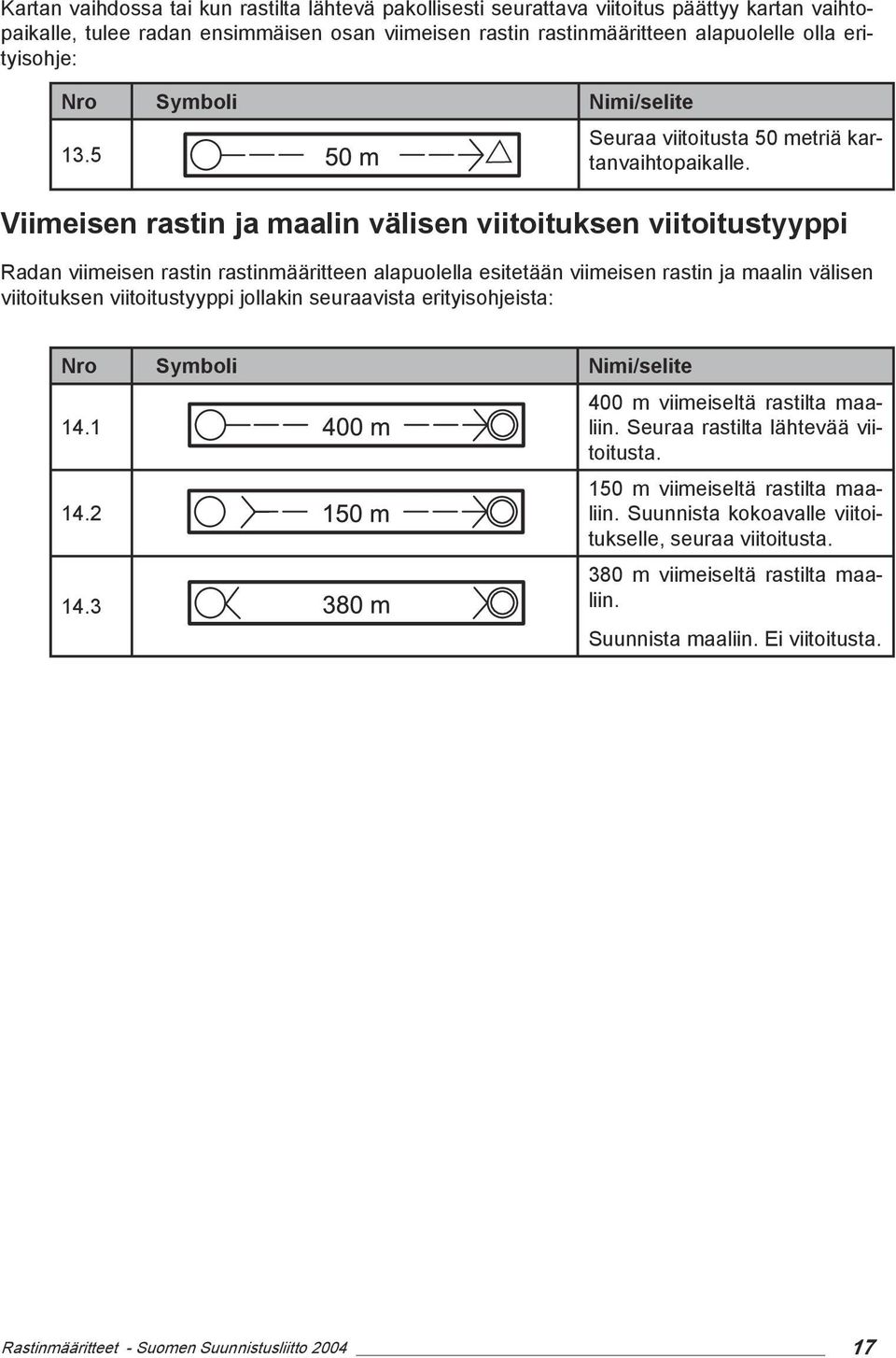 Viimeisen rastin ja maalin välisen viitoituksen viitoitustyyppi Radan viimeisen rastin rastinmääritteen alapuolella esitetään viimeisen rastin ja maalin välisen viitoituksen viitoitustyyppi jollakin