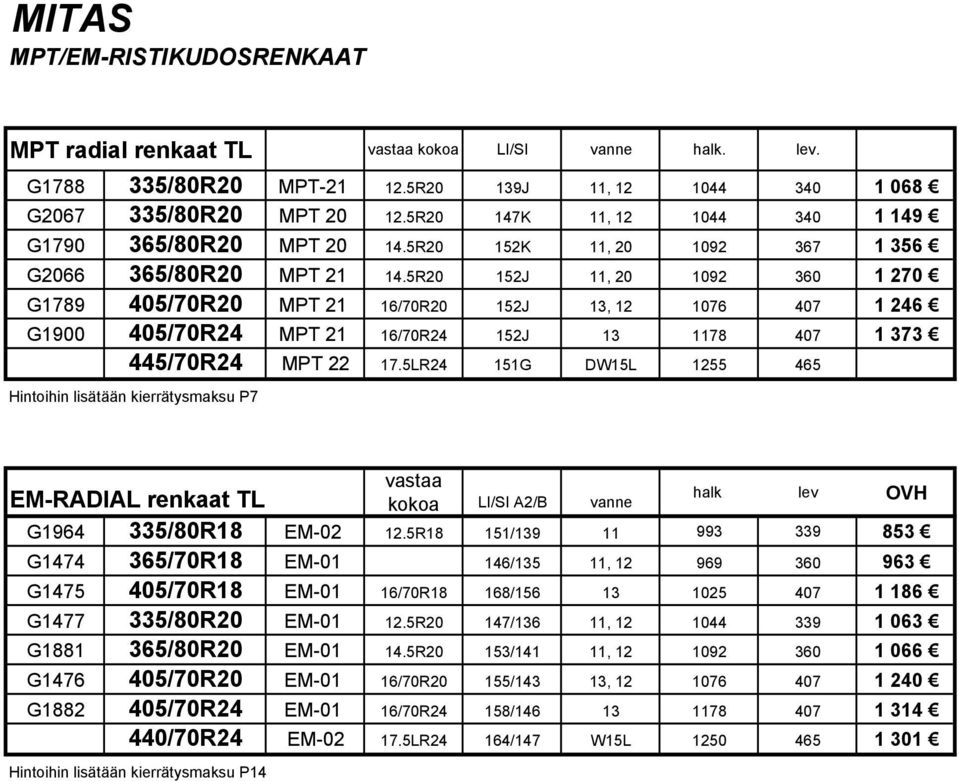 5R20 152J 11, 20 1092 360 1 270 G1789 405/70R20 MPT 21 16/70R20 152J 13, 12 1076 407 1 246 G1900 405/70R24 MPT 21 16/70R24 152J 13 1178 407 1 373 445/70R24 MPT 22 17.