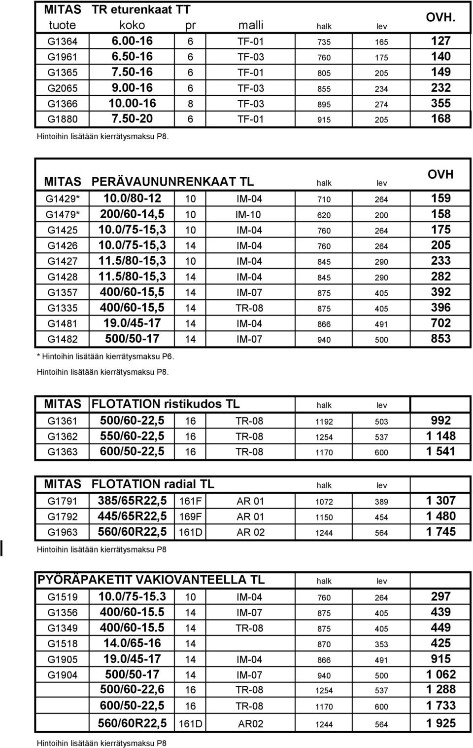 0/80-12 10 IM-04 710 264 159 G1479* 200/60-14,5 10 IM-10 620 200 158 G1425 10.0/75-15,3 10 IM-04 760 264 175 G1426 10.0/75-15,3 14 IM-04 760 264 205 G1427 11.5/80-15,3 10 IM-04 845 290 233 G1428 11.