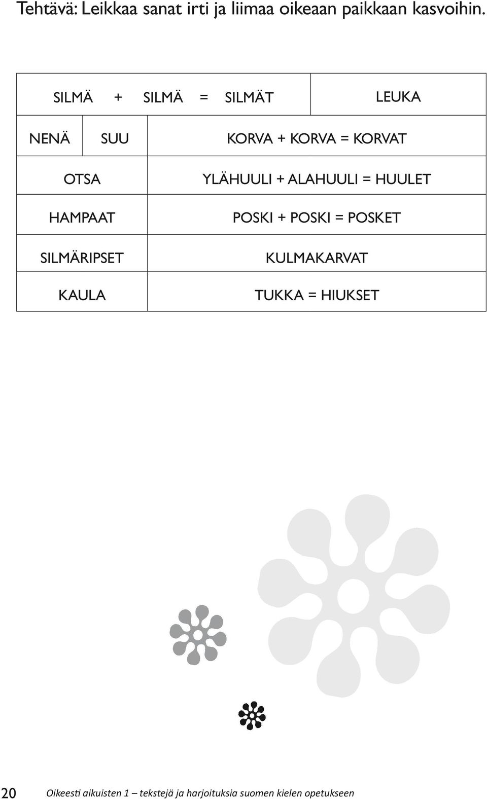 silmäripset kaula ylähuuli + alahuuli = huulet poski + poski = posket