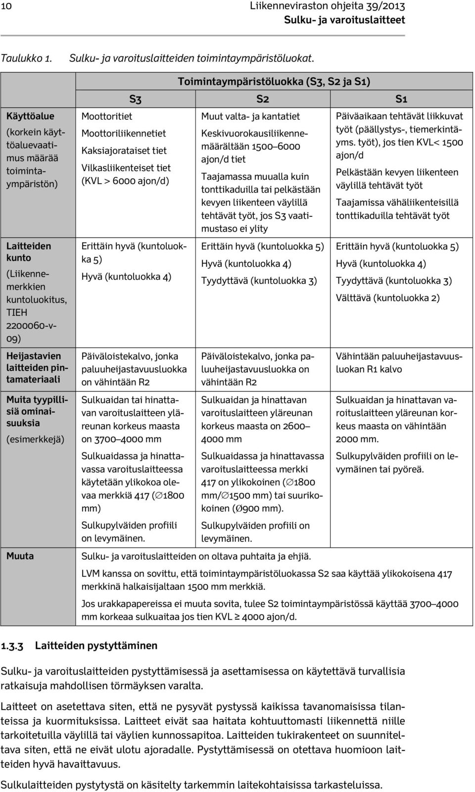 Moottoriliikennetiet Kaksiajorataiset tiet Vilkasliikenteiset tiet (KVL > 6000 ajon/d) Toimintaympäristöluokka (S3, S2 ja S1) S3 S2 S1 Erittäin hyvä (kuntoluokka 5) Hyvä (kuntoluokka 4)