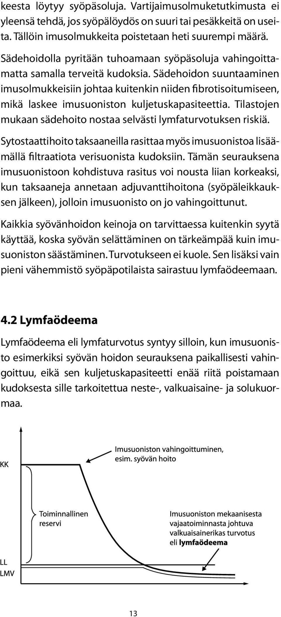 Sädehoidon suuntaaminen imusolmukkeisiin johtaa kuitenkin niiden fibrotisoitumiseen, mikä laskee imusuoniston kuljetuskapasiteettia.