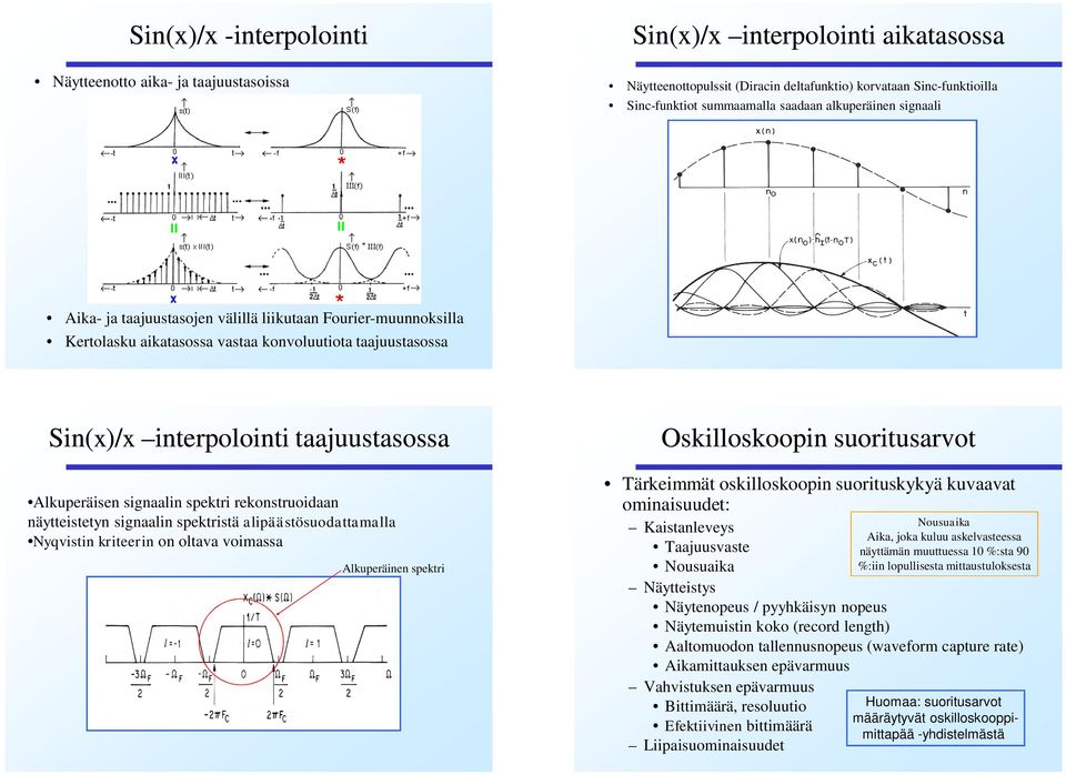 Alkuperäisen signaalin spektri rekonstruoidaan näytteistetyn signaalin spektristä alipäästösuodattamalla Nyqvistin kriteerin on oltava voimassa Alkuperäinen spektri Oskilloskoopin suoritusarvot