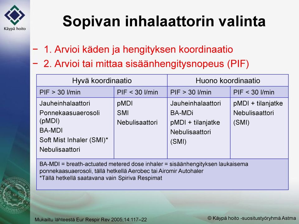 Jauheinhalaattori pmdi + tilanjatke Ponnekaasuaerosoli (pmdi) BA-MDI Soft Mist Inhaler (SMI)* Nebulisaattori SMI Nebulisaattori BA-MDi pmdi + tilanjatke Nebulisaattori (SMI)