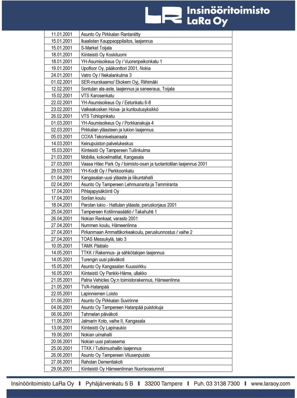 02.2001 YH-Asumisoikeus Oy / Eetunkatu 6-8 23.02.2001 Valkeakosken Hoiva- ja kuntoutusyksikkö 26.02.2001 VTS Tohlopinkatu 01.03.2001 YH-Asumisoikeus Oy / Porkkanakuja 4 02.03.2001 Pirkkalan yläasteen ja lukion laajennus 05.