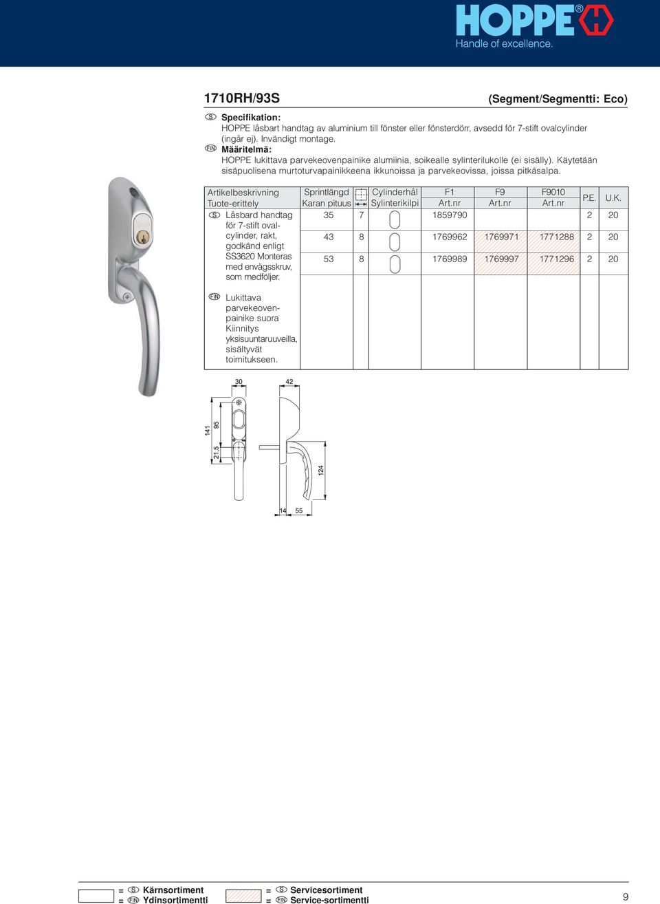 Låsbard handtag för 7-stift ovalcylinder, rakt, godkänd enligt SS3620 Monteras med envägsskruv, som medföljer. Sprintlängd Cylinderhål F1 F9 F9010 Karan pituus Sylinterikilpi Art.nr Art.