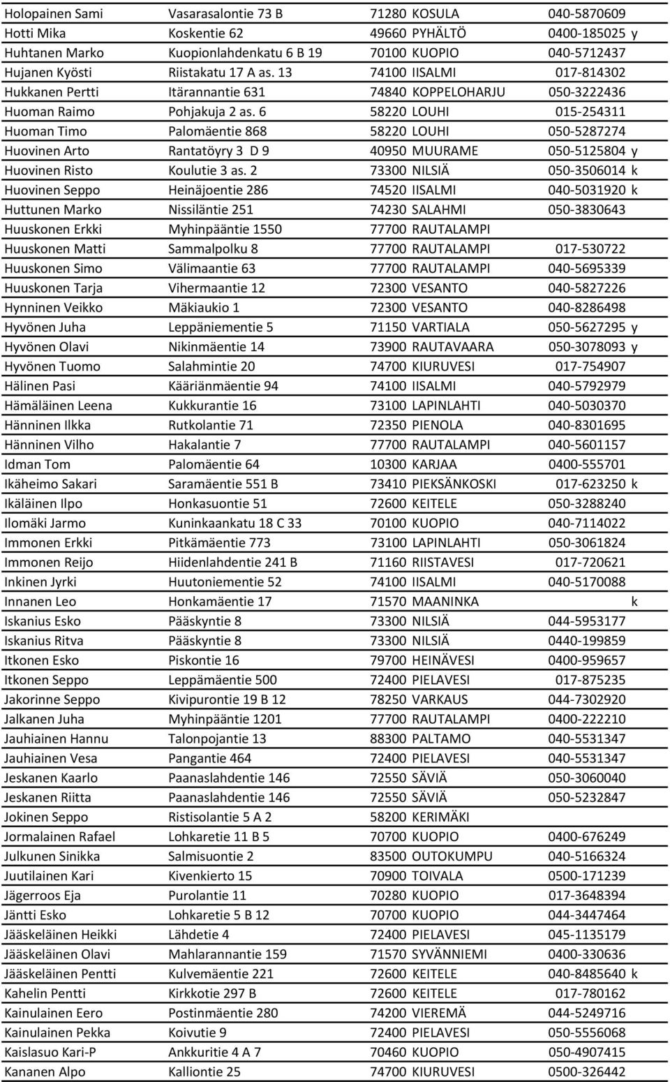 6 58220 LOUHI 015-254311 Huoman Timo Palomäentie 868 58220 LOUHI 050-5287274 Huovinen Arto Rantatöyry 3 D 9 40950 MUURAME 050-5125804 y Huovinen Risto Koulutie 3 as.