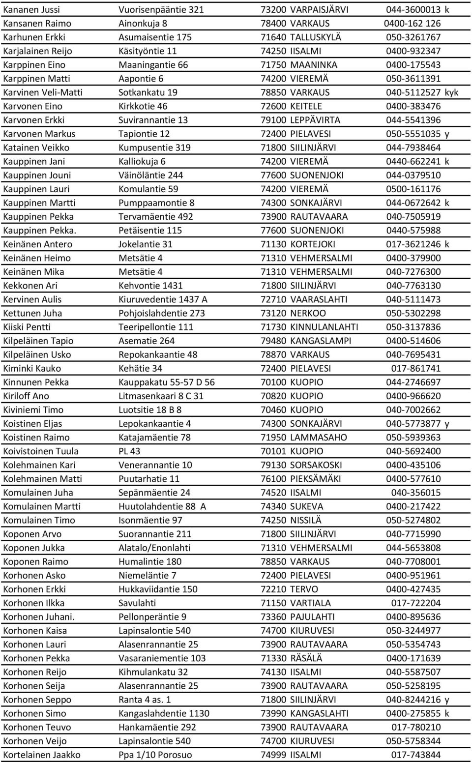 040-5112527 kyk Karvonen Eino Kirkkotie 46 72600 KEITELE 0400-383476 Karvonen Erkki Suvirannantie 13 79100 LEPPÄVIRTA 044-5541396 Karvonen Markus Tapiontie 12 72400 PIELAVESI 050-5551035 y Katainen