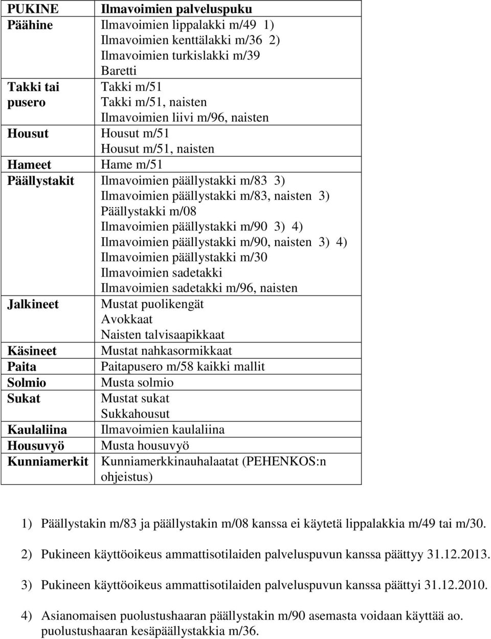 päällystakki m/90 3) 4) Ilmavoimien päällystakki m/90, naisten 3) 4) Ilmavoimien sadetakki Ilmavoimien sadetakki m/96, naisten Jalkineet Mustat puolikengät Avokkaat Käsineet Mustat nahkasormikkaat