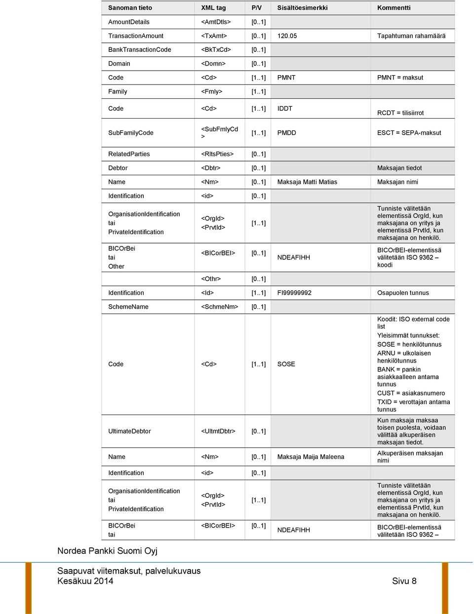 .1] Debtor <Dbtr [0..1] Maksajan tiedot Name <Nm [0..1] Maksaja Matti Matias Maksajan nimi Identification <id [0..1] OrganisationIdentification PrivateIdentification <OrgId <PrvtId [1.