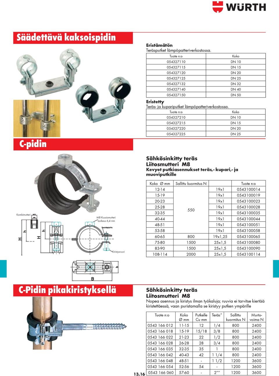 Koko 054327210 DN 10 054327215 DN 15 054327220 DN 20 054327225 DN 25 Sähkösinkitty teräs Liitosmutteri M8 Kevyet putkiasennukset teräs,- kupari,- ja muoviputkille Koko Ø Sallittu kuormitus N 12-14