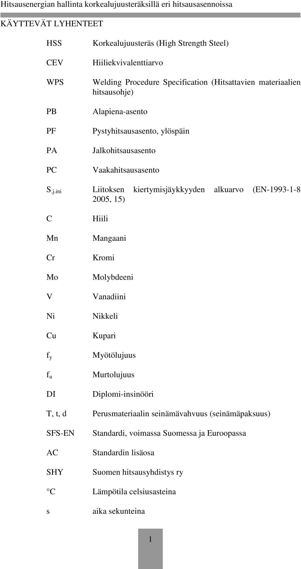 ) Alapiena-asento Pystyhitsausasento, ylöspäin Jalkohitsausasento Vaakahitsausasento S.j.