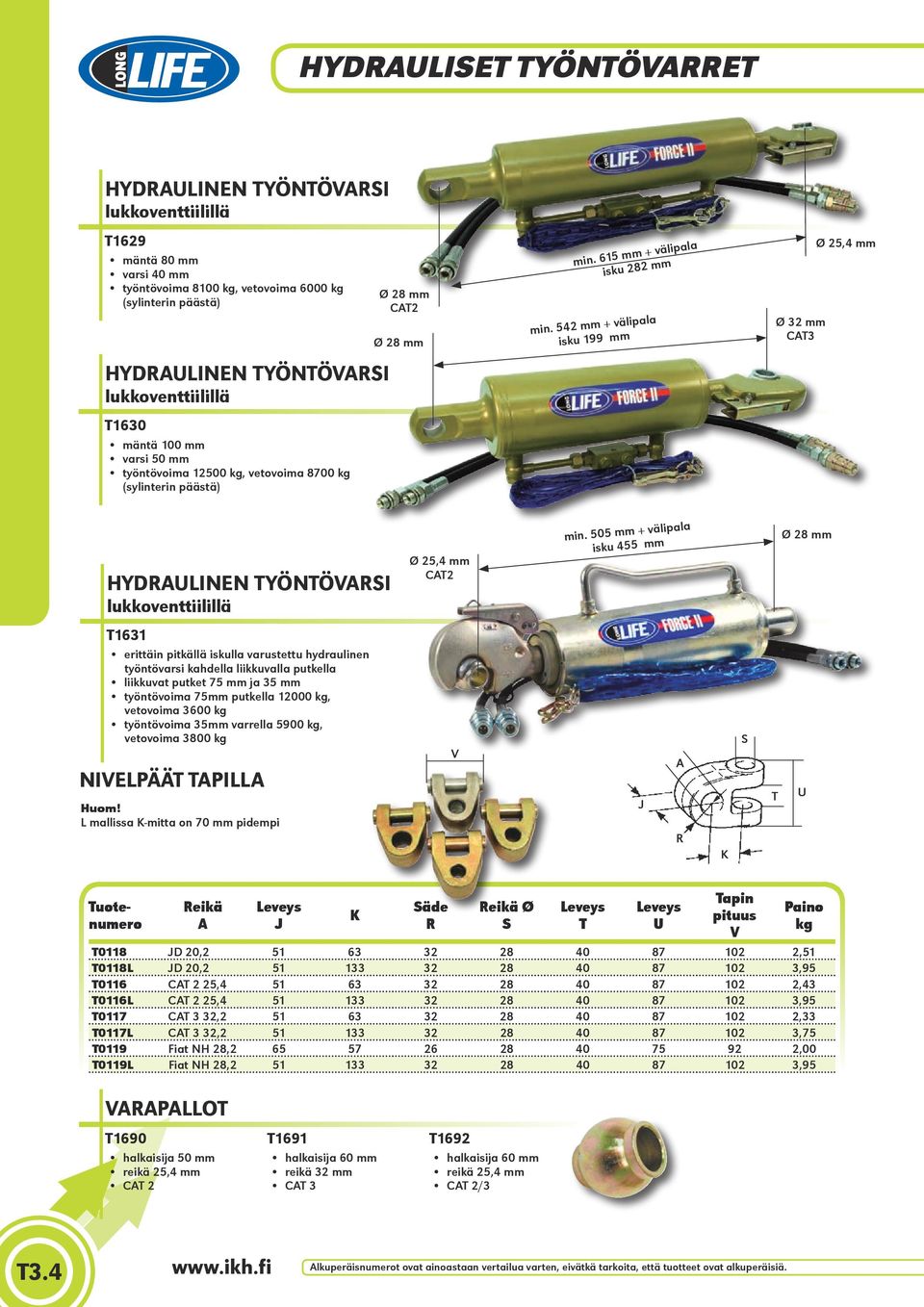 542 mm + välipala isku 199 mm Ø 32 mm CAT3 Ø 25,4 mm HYDRAULINEN TYÖNTÖVARSI lukkoventtiilillä T1630 mäntä 100 mm varsi 50 mm työntövoima 12500 kg, vetovoima 8700 kg (sylinterin päästä) HYDRAULINEN