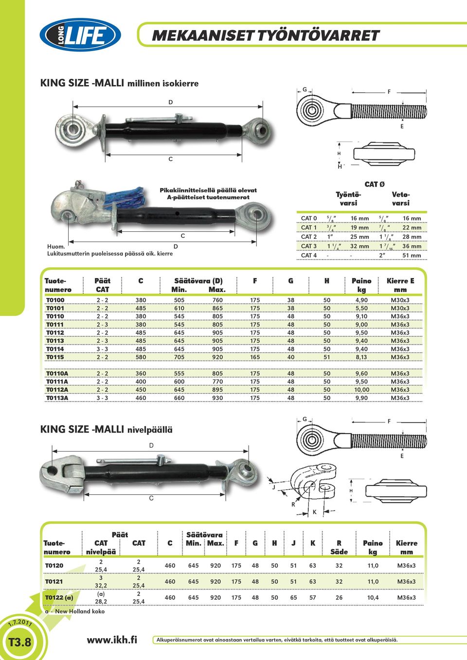 kierre CAT 0 5 / 8 16 mm 5 / 8 16 mm CAT 1 3 / 4 19 mm 7 / 8 22 mm CAT 2 1 25 mm 1 1 / 8 28 mm CAT 3 1 1 / 4 32 mm 1 7 / 16 36 mm CAT 4 - - 2 51 mm Päät CAT C Säätövara (D) Min. Max.