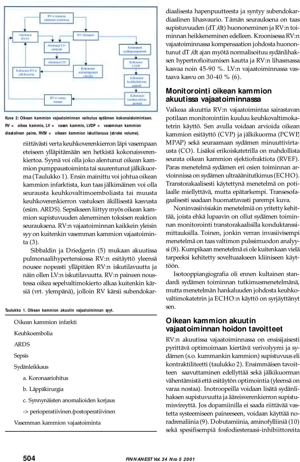 Ensin mainittu voi johtua oikean kammion infarktista, kun taas jälkimäinen voi olla seurausta keuhkovaltimoemboliasta tai muusta keuhkoverenkierron vastuksen äkillisestä kasvusta (esim. ARDS).