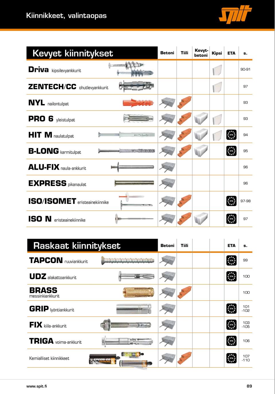 95 ALU-FIX naula-ankkurit 96 EXPRESS pikanaulat 96 ISO/ISOMET eristeainekiinnike 97-98 ISO N eristeainekiinnike 97 Raskaat kiinnitykset TAPCON