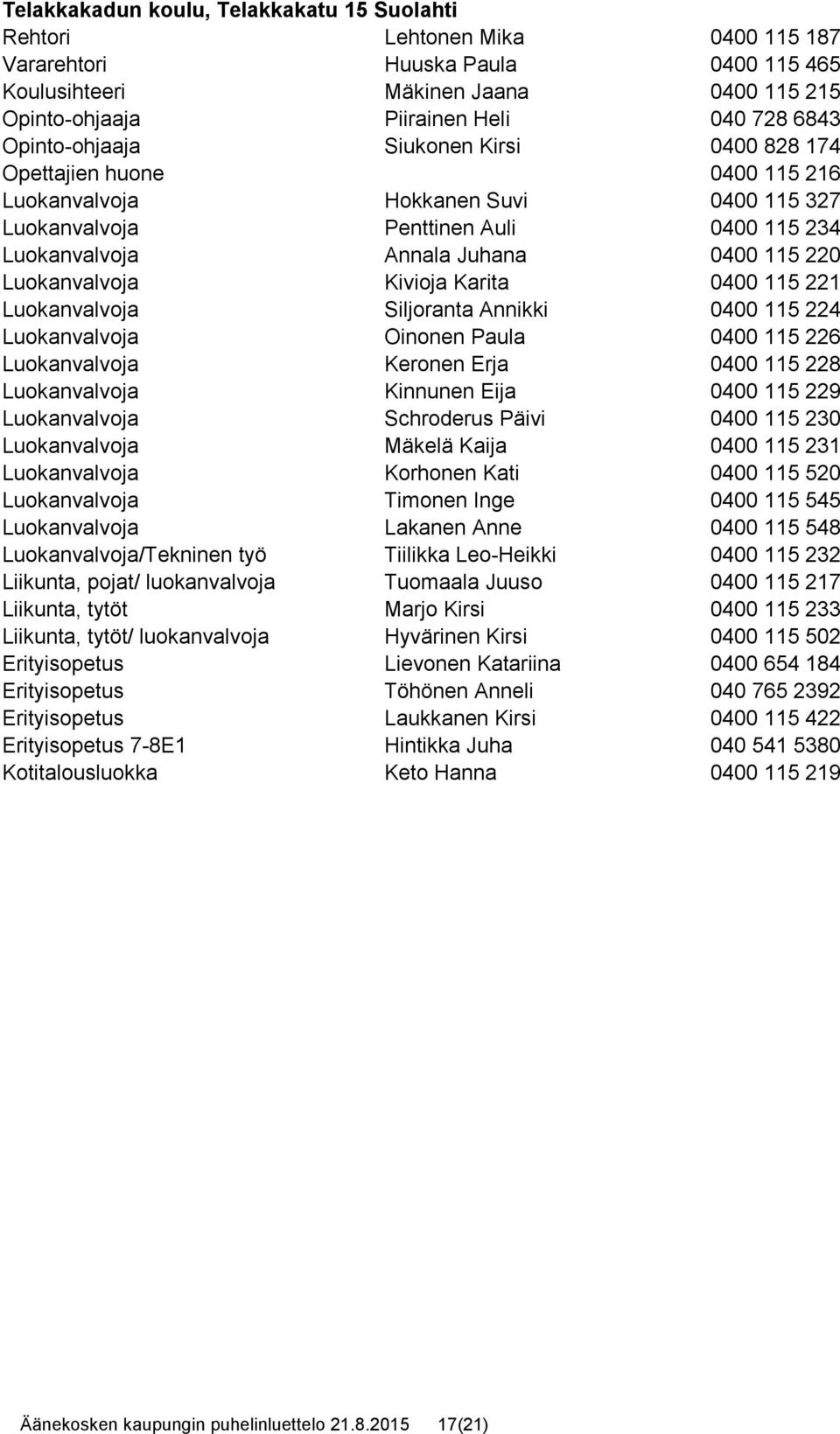 220 Luokanvalvoja Kivioja Karita 0400 115 221 Luokanvalvoja Siljoranta Annikki 0400 115 224 Luokanvalvoja Oinonen Paula 0400 115 226 Luokanvalvoja Keronen Erja 0400 115 228 Luokanvalvoja Kinnunen