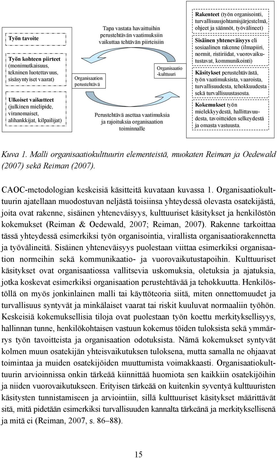 Rakenteet (työn organisointi, turvallisuusjohtamisjärjestelmä, ohjeet ja säännöt, työvälineet) Sisäinen yhteneväisyys eli sosiaalinen rakenne (ilmapiiri, normit, ristiriidat, vuorovaikutustavat,