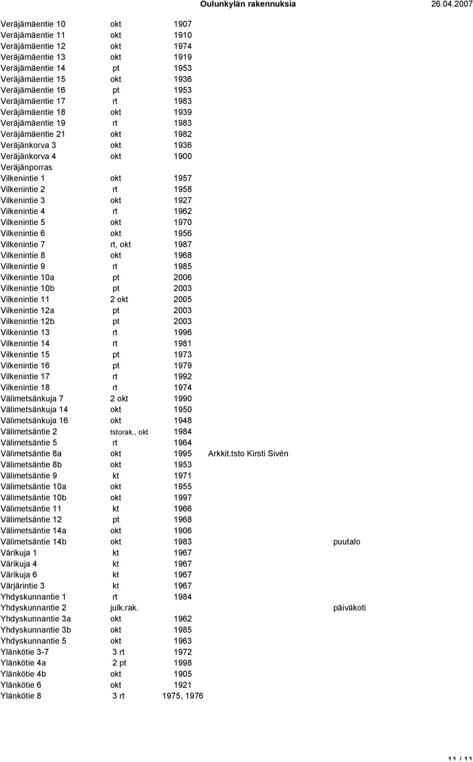 Vilkenintie 7 Vilkenintie 8 rt rt, 1962 1970 1956 1987 Vilkenintie 9 rt 1985 Vilkenintie 10a pt 2006 Vilkenintie 10b Vilkenintie 11 pt 2 2003 2005 Vilkenintie 12a Vilkenintie 12b Vilkenintie 13